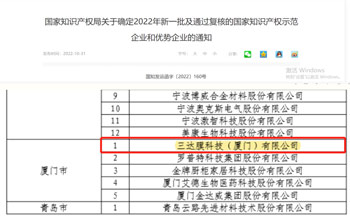 喜报 | 尊龙凯时获评2022年国家知识产权示范企业