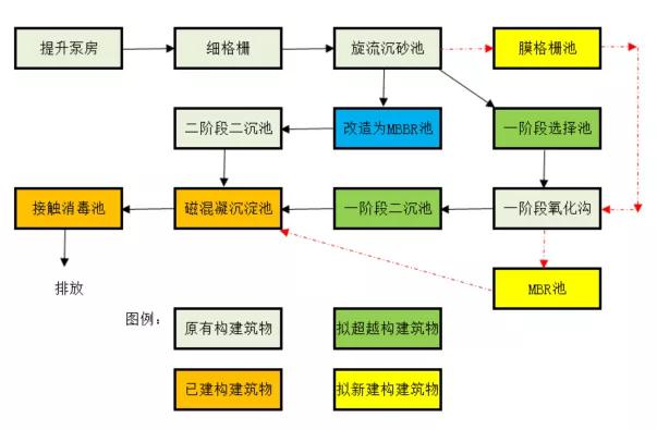 尊龙凯时制造 | 又一大型黑金膜MBR项目成功调试！